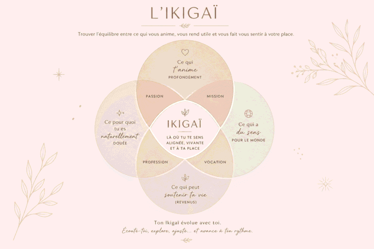 IKIGAI 5 CERCLES
